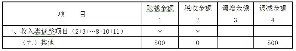 贈送代金券是否確認收入?如何進行會計處理和稅務處理? 贈送代金券是否確認收入?如何進行會計處理和稅務處理?