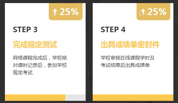 非會計專業報考AICPA需要修補多少會計學分?1 非會計專業報考AICPA需要修補多少會計學分?1