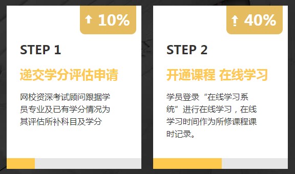 非會計專業報考AICPA需要修補多少會計學分? 非會計專業報考AICPA需要修補多少會計學分?