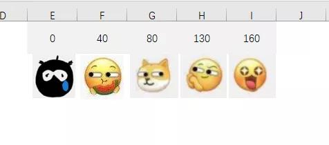 微信上線新表情,史上最有靈魂Excel表格終于來了! 微信上線新表情,史上最有靈魂Excel表格終于來了!