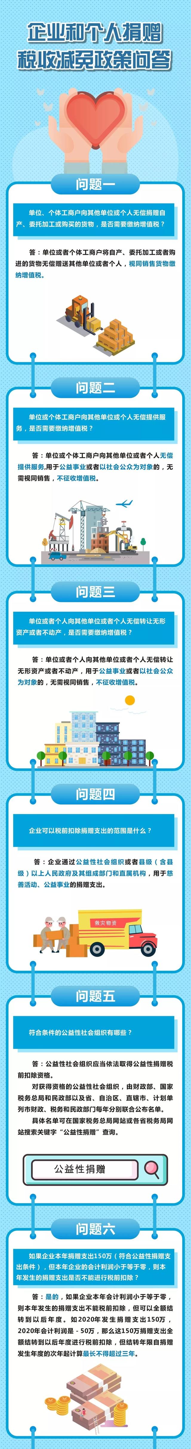 關于公益捐贈稅收減免，你最關心的16個問答！