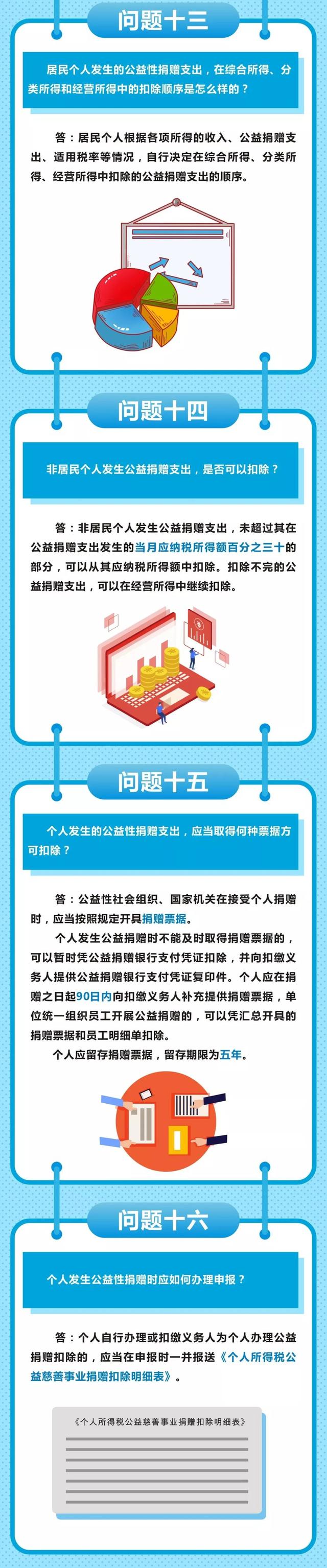 關于公益捐贈稅收減免，你最關心的16個問答！