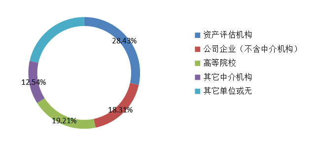 圖10 2019年不同來源考生參考率統(tǒng)計圖 圖10 2019年不同來源考生參考率統(tǒng)計圖