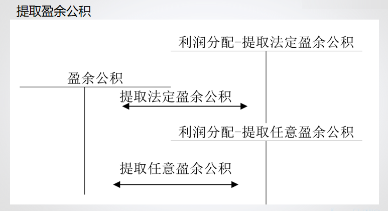 財務(wù)軟件超完整的做賬流程 財務(wù)軟件超完整的做賬流程