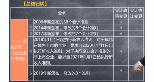 【微課】注會會計郭建華老師：會計政策變更與會計估計變更的區分
