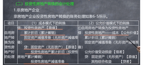 【微課】會(huì)計(jì)郭建華老師：非房地產(chǎn)企業(yè)投資性房地產(chǎn)轉(zhuǎn)換的賬務(wù)處理