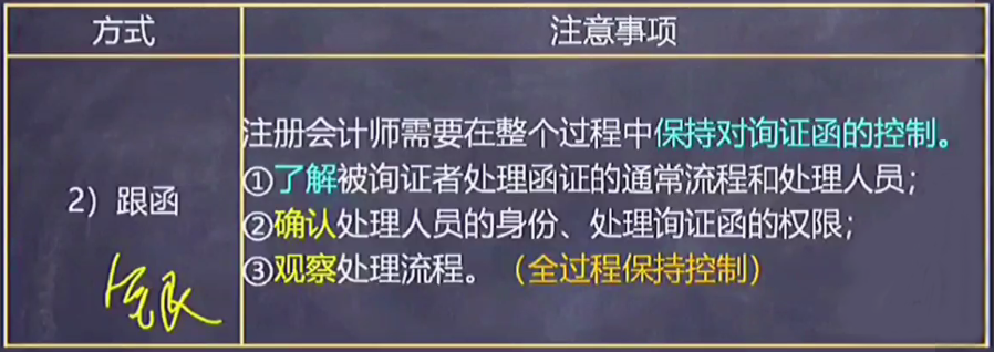 聽呂尤老師講“跟函”要注意什么 聽呂尤老師講“跟函”要注意什么