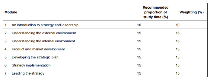 澳洲CPA考試《全球戰略與領導力》科目介紹