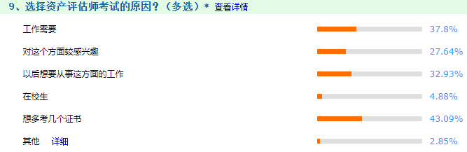 為什么選擇資產評估師考試 為什么選擇資產評估師考試