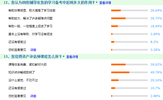 資產評估師考試調查4 資產評估師考試調查4