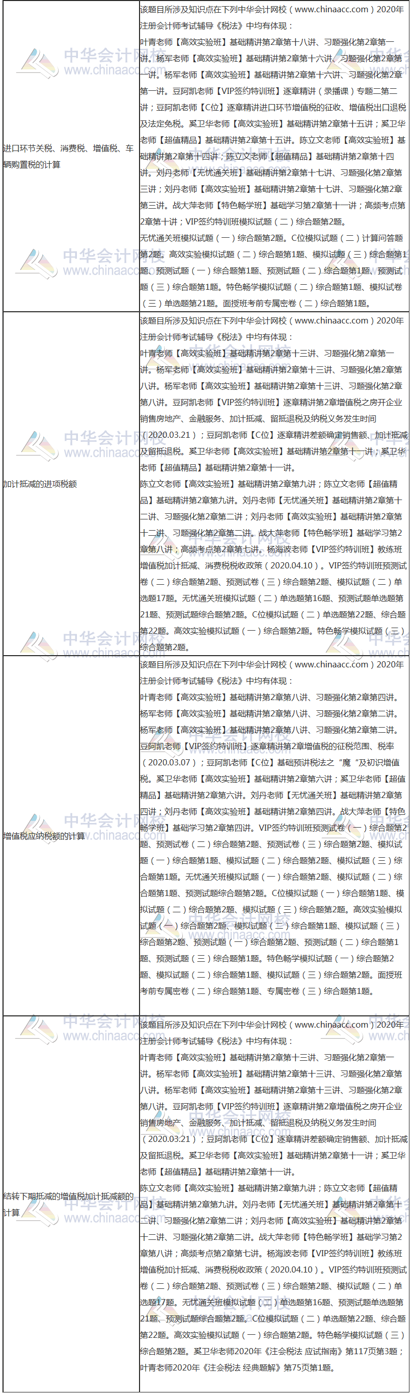【課程】2020年注會《稅法》考試課程涉及考點點評(第二批A卷) 【課程】2020年注會《稅法》考試課程涉及考點點評(第二批A卷)