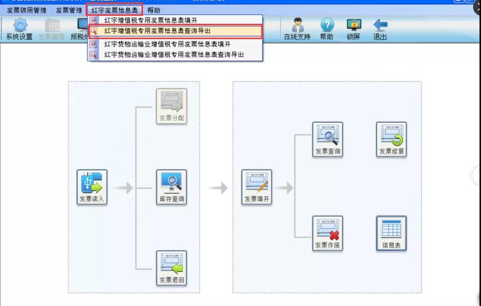 已經(jīng)開了紅字發(fā)票,為什么還要收回原發(fā)票? 已經(jīng)開了紅字發(fā)票,為什么還要收回原發(fā)票?