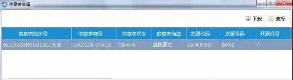 已經(jīng)開了紅字發(fā)票,為什么還要收回原發(fā)票? 已經(jīng)開了紅字發(fā)票,為什么還要收回原發(fā)票?