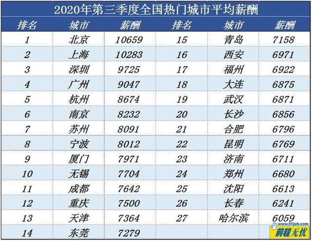 楊超越落戶上海 普通人如何乘風(fēng)破浪逆風(fēng)翻盤? 楊超越落戶上海 普通人如何乘風(fēng)破浪逆風(fēng)翻盤?