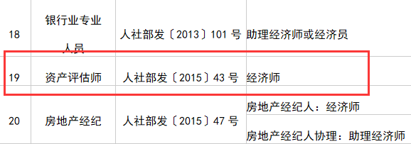資產評估師與職稱對應表 資產評估師與職稱對應表