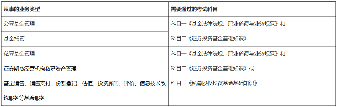 神馬？！這類人參加基金從業考試竟能免考1科！有你嗎？