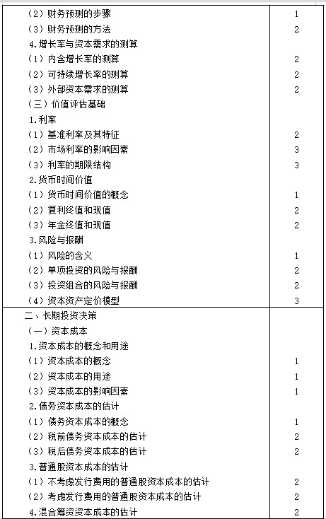 【考生必看】2021年注冊會計師《財管》考試大綱已公布! 【考生必看】2021年注冊會計師《財管》考試大綱已公布!