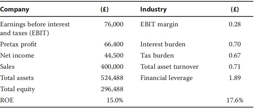 Financial Report:Forecasts Financial Report:Forecasts