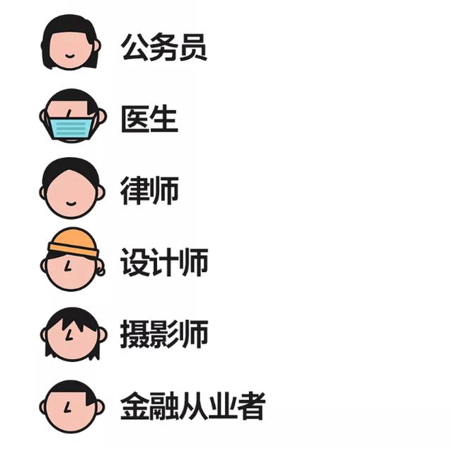 超勁爆的女友職業排行榜Top10出爐!金融竟然排名… 超勁爆的女友職業排行榜Top10出爐!金融竟然排名…