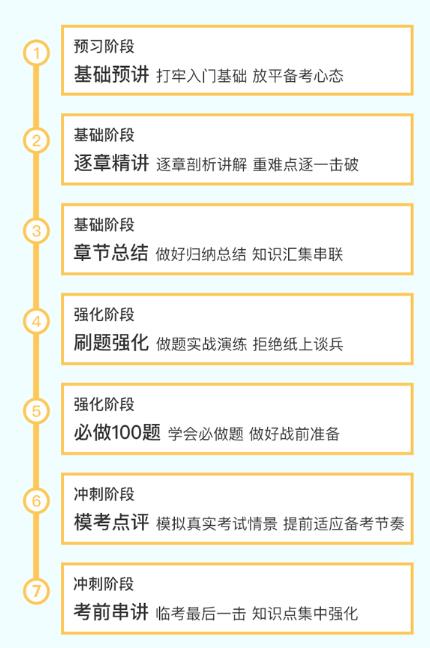 多重優(yōu)惠!注會C位奪魁班免息!優(yōu)惠券!打折!立減千元 搜狗截圖21年04月15日1146_1