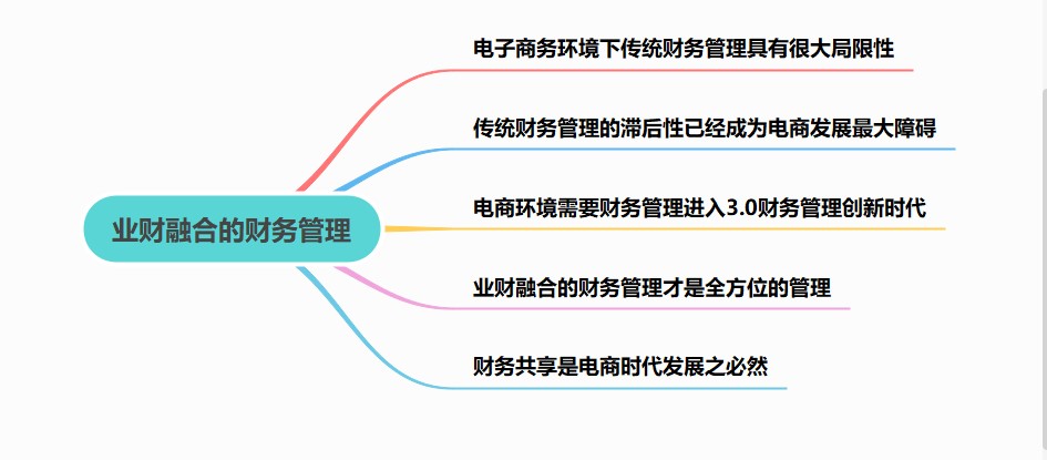 業財融合的財務管理有什么需求？