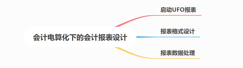 會計電算化下的會計報表設計,你了解了嗎? 會計電算化下的會計報表設計,你了解了嗎?