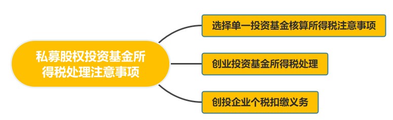私募股權投資基金所得稅處理應該注意什么呢？