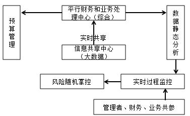 電子商務下,財務管理如何創新轉變? 電子商務下,財務管理如何創新轉變?