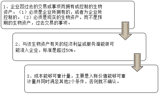 農業企業特有會計科目介紹 農業企業特有會計科目介紹