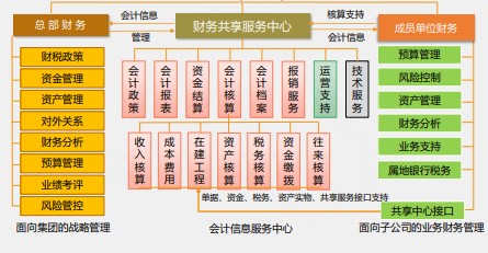 【化難為簡】一篇文章打開你的財務(wù)晉升之路 【化難為簡】一篇文章打開你的財務(wù)晉升之路