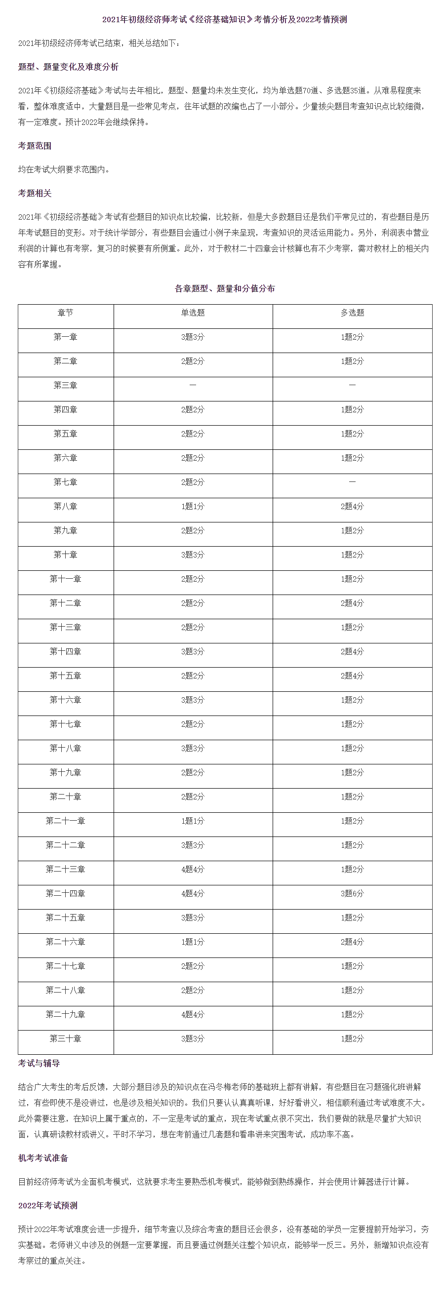 《經(jīng)濟(jì)基礎(chǔ)知識(shí)》考情分析及2022考情預(yù)測(cè) 《經(jīng)濟(jì)基礎(chǔ)知識(shí)》考情分析及2022考情預(yù)測(cè)