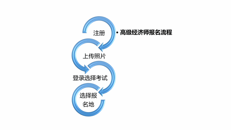 報名流程 報名流程