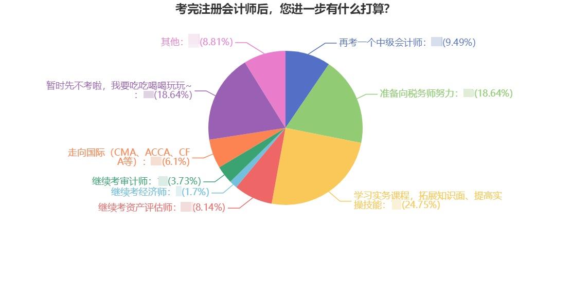 問(wèn)卷一 問(wèn)卷一