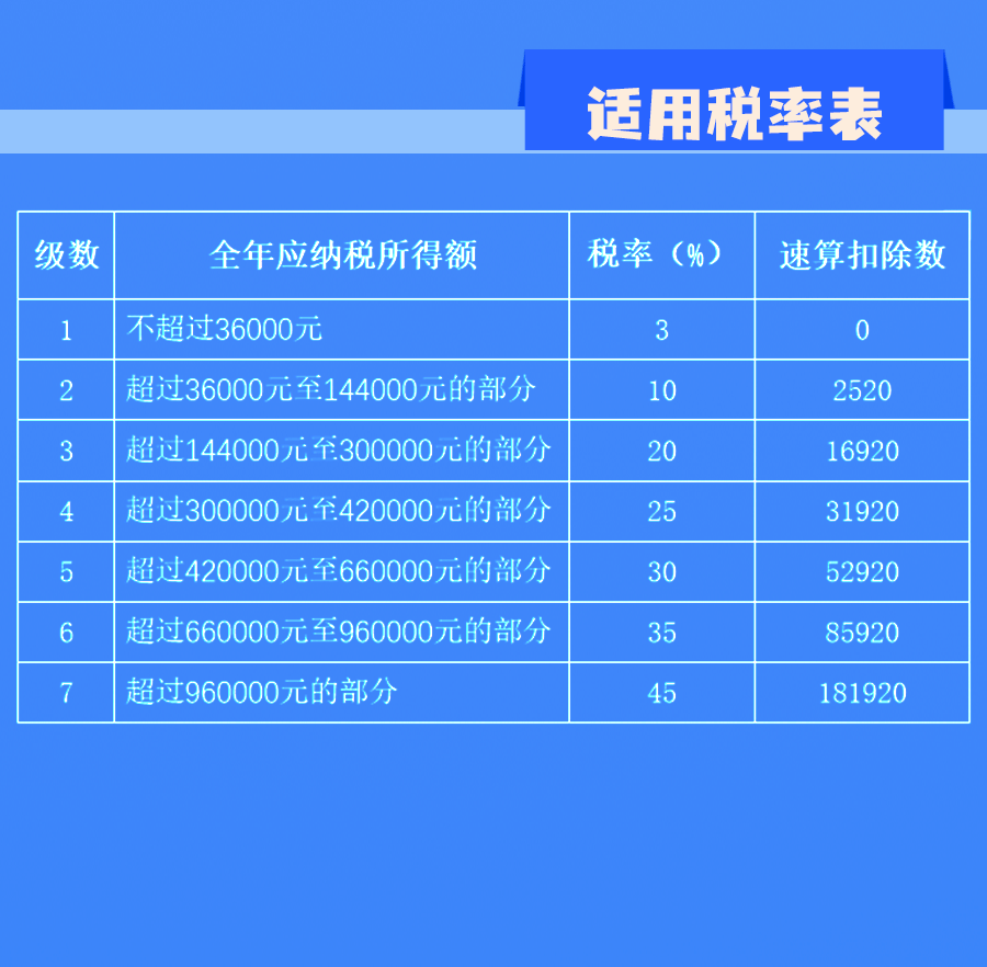 延續實施部分個稅優惠政策,圖解來了! 延續實施部分個稅優惠政策,圖解來了!