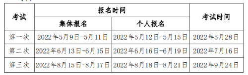 2022年期貨從業(yè)資格考試介紹！考試報(bào)名以及就業(yè)方向！超全