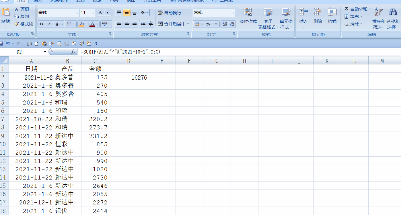 sumif函數(shù)使用經(jīng)典案例！返回某一日期之前的銷售額總和！