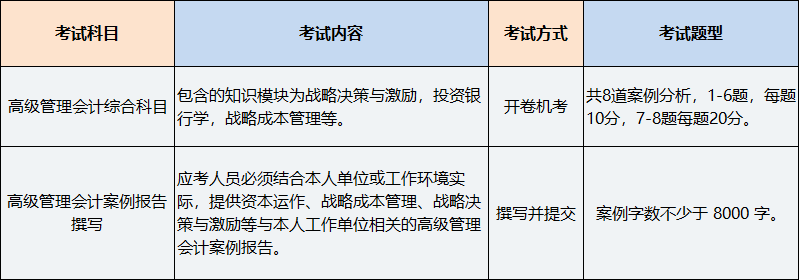 高級管理會計師考試科目 高級管理會計師考試科目