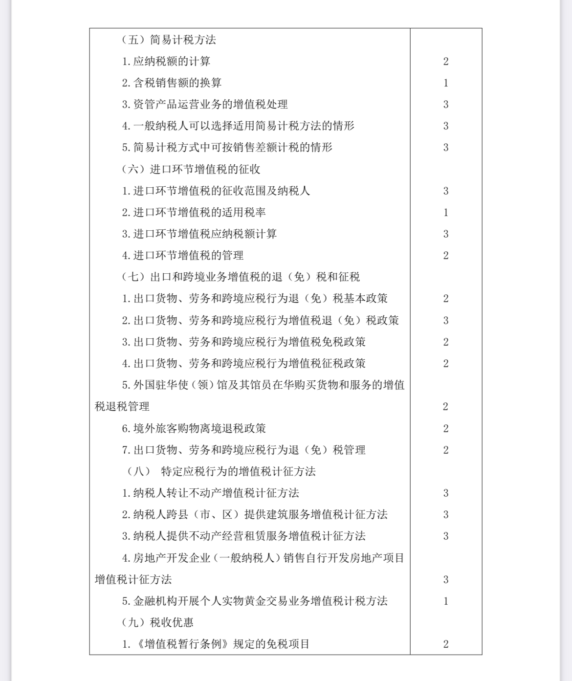 2022注會《稅法》考試大綱已公布! 2022注會《稅法》考試大綱已公布!