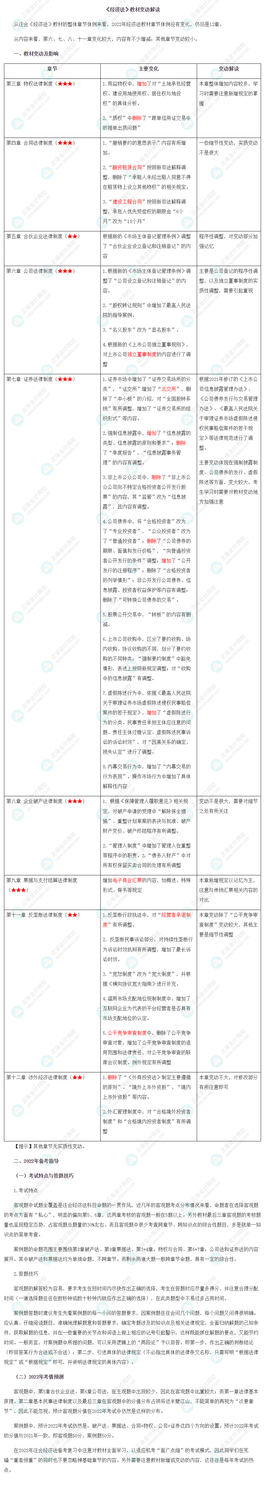 經濟法教材變動解讀 經濟法教材變動解讀