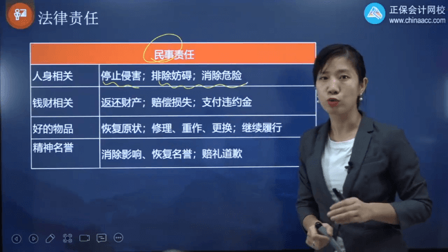 2022年初級會計考試試題及參考答案《經濟法基礎》
