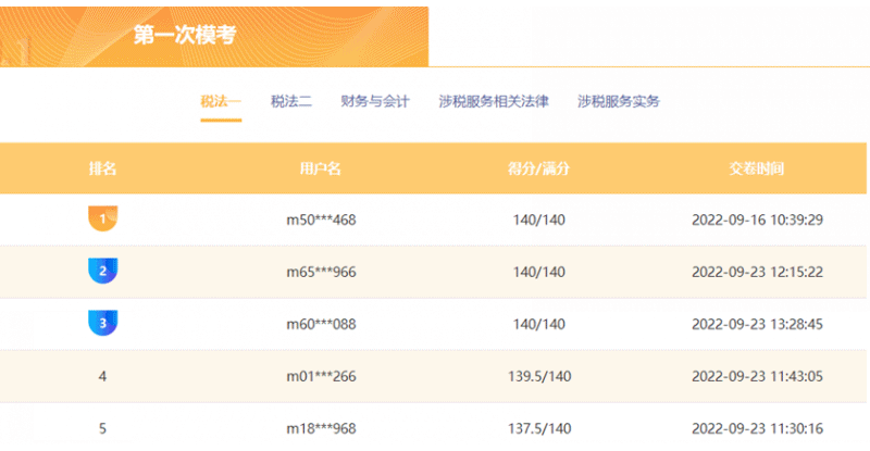 稅務(wù)師?？家荒Ｅ判? suffix=