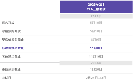 2023年CFA三級考試報名時間 2023年CFA三級考試報名時間