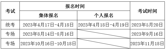 2023年期貨從業人員資格考試公告(1號) 2023年期貨從業人員資格考試公告(1號)