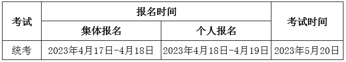 2023年期貨從業人員資格考試公告(1號) 2023年期貨從業人員資格考試公告(1號)
