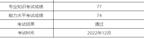 喜報(bào)！2022年12月（PCMA）中級(jí)成績(jī)發(fā)布，給你“通過(guò)“卡！