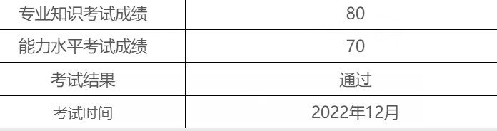 喜報(bào)！2022年12月（PCMA）中級(jí)成績(jī)發(fā)布，給你“通過(guò)“卡！