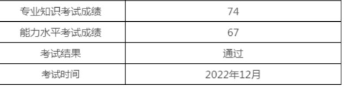 喜報(bào)!2022年12月(PCMA)中級(jí)成績(jī)發(fā)布,給你“通過(guò)“卡!
