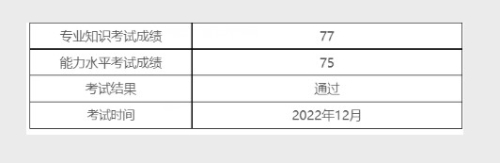 喜報(bào)!2022年12月(PCMA)中級(jí)成績(jī)發(fā)布,給你“通過(guò)“卡!