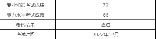 喜報(bào)！2022年12月（PCMA）中級(jí)成績(jī)發(fā)布，給你“通過(guò)“卡！
