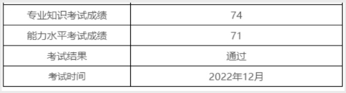 喜報(bào)!2022年12月(PCMA)中級(jí)成績(jī)發(fā)布,給你“通過(guò)“卡!